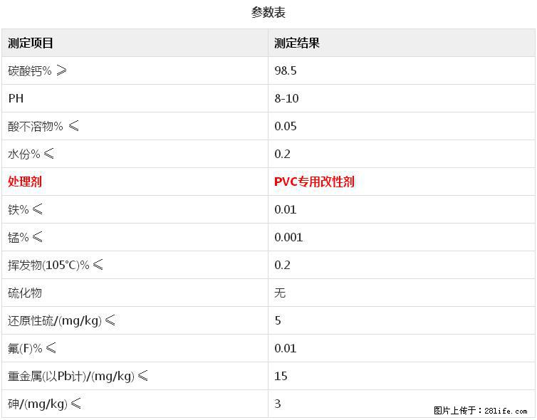 【桂林三鑫新型材料】电线电缆专用复合钙 超细改性碳酸钙 - 新手上路 - 贵港生活社区 - 贵港28生活网 gg.28life.net