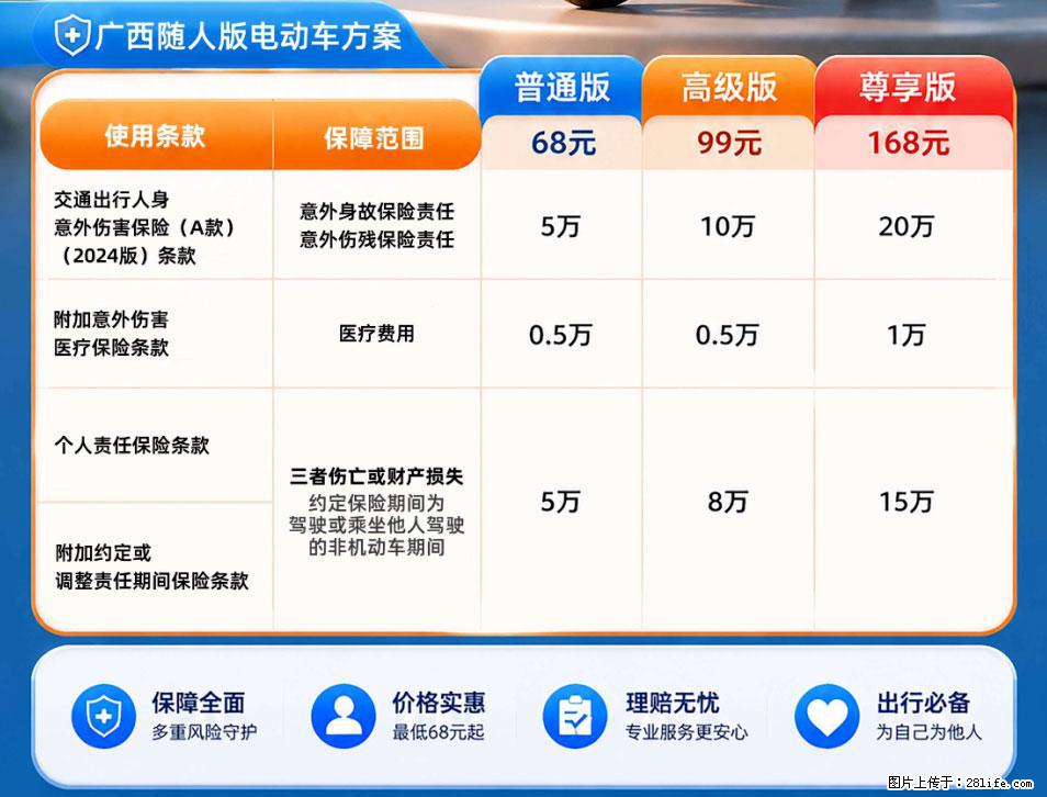 【骑行保障】安全骑行，保障随行！电动车专属保险上线啦！ - 贵港生活资讯 - 贵港28生活网 gg.28life.net